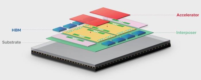 Rendering of XPU utilizing XDSiP platform architecture
